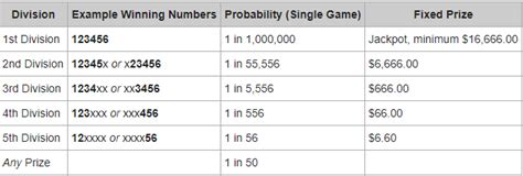super 66 winning combinations|Super66 Results .